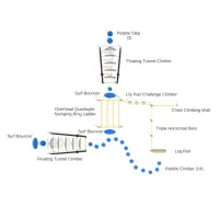 Front Runner Fitness Course