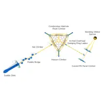 Peak Endurance Fitness System