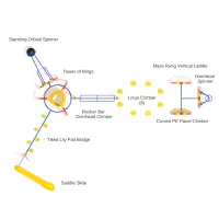 Craggy Course Play System