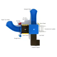 Alpha Beta Gamma Play Structure