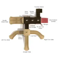 Three Prongs of Neptune