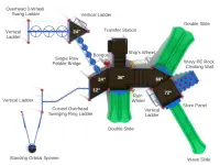 Once A Pun A Time Playground