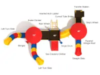 Candies Crush Play System