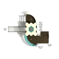 Gopherwood Canopy Quest