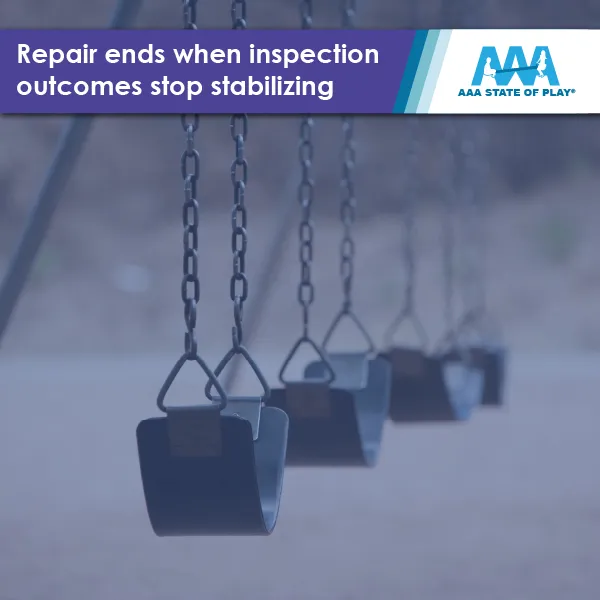 Repair vs. Replace: How to Know When Playground Equipment Has Reached End of Life