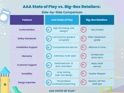 Why AAA State of Play vs. Big-Box Retailers: A Side-by-Side Breakdown for Buyers