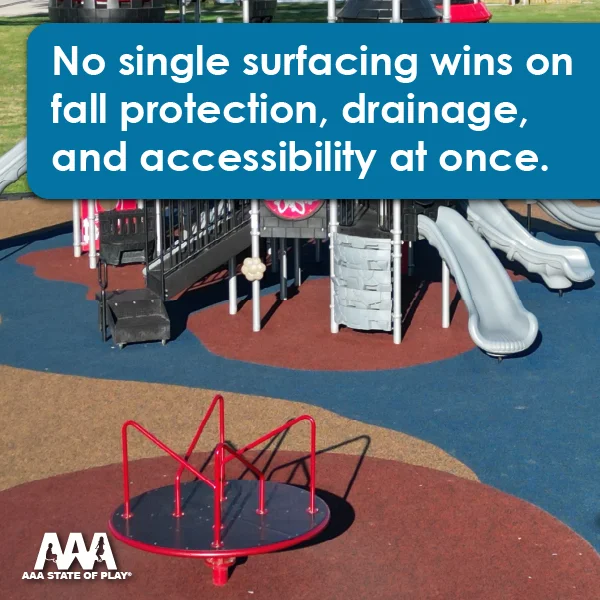 Which Playground Surfacing Option Is Best for Fall Protection, Drainage, and ADA Compliance?