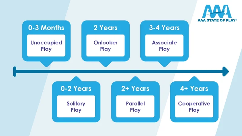 Parallel Play in Child Development