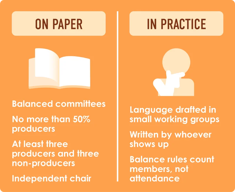 On paper versus in practice comparison of ASTM committee balance and participation