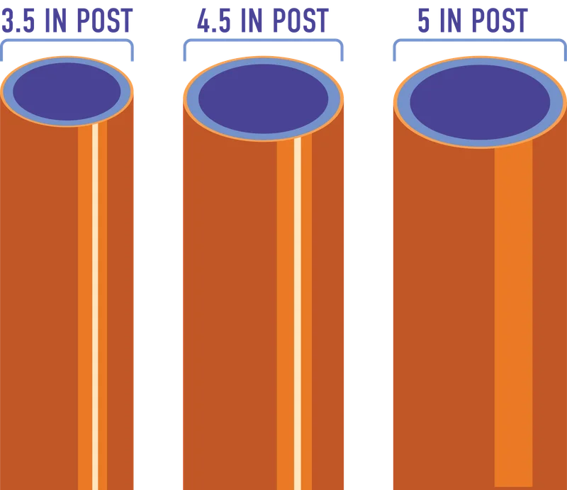 Three playground posts shown in 3.5-inch, 4.5-inch, and 5-inch diameters