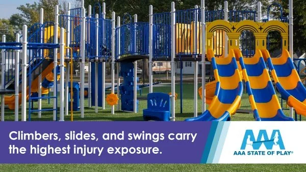 Which Playground Components Have the Highest Playground Injury Risk—and How Design Reduces It