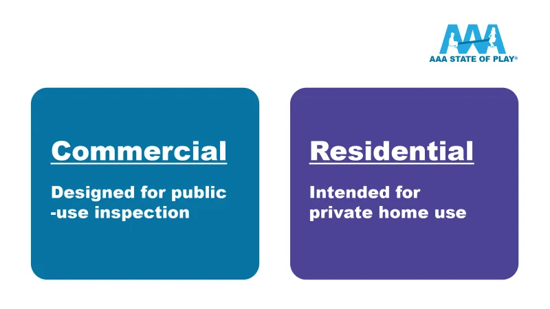 Commercial vs Residential Playground Equipment: What’s the Difference and Why Buyers Care