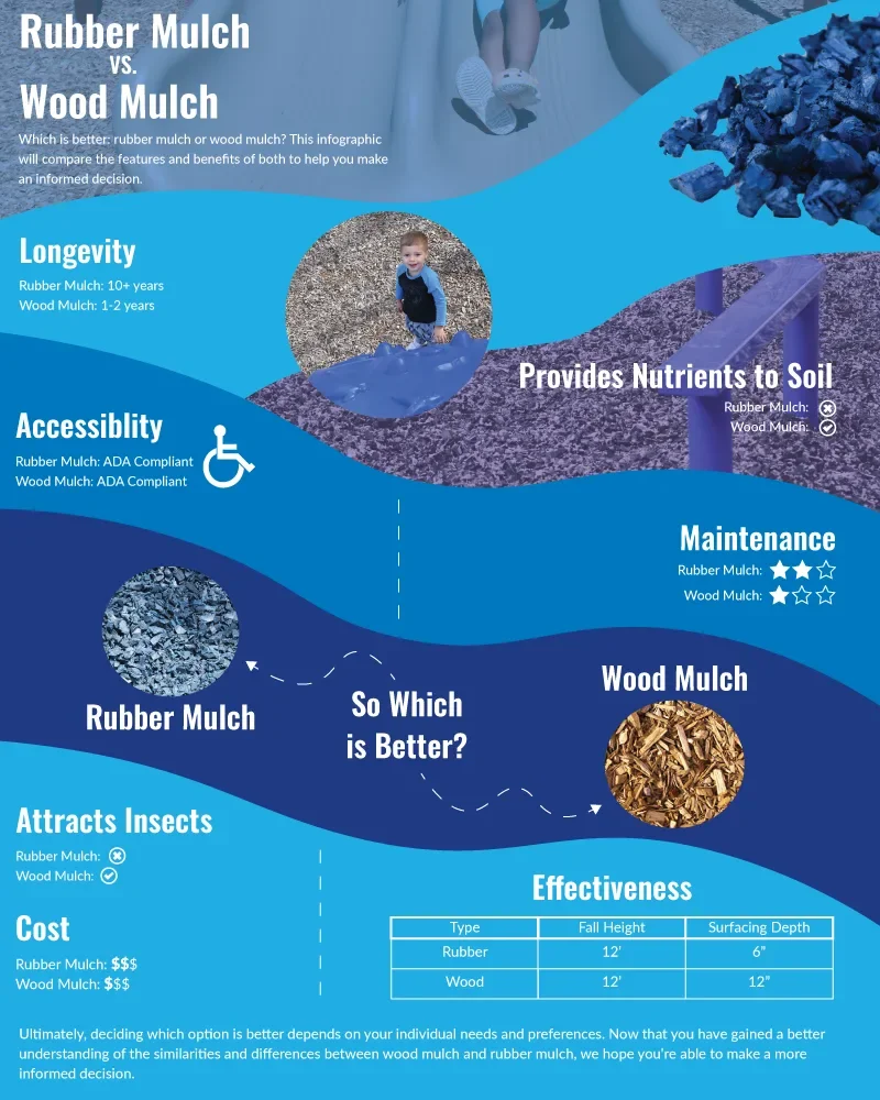 Rubber Mulch vs Wood Mulch