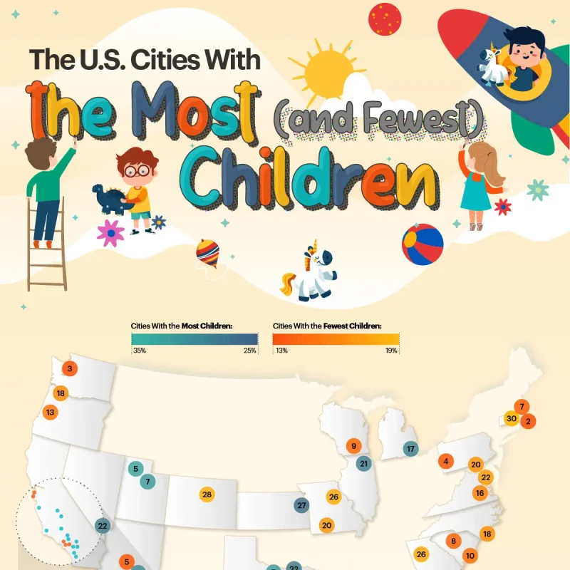 The U.S. Cities With the Most (and Fewest) Children