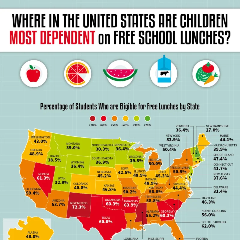 Where in the United States Are Children Most Dependent on Free School Lunches?