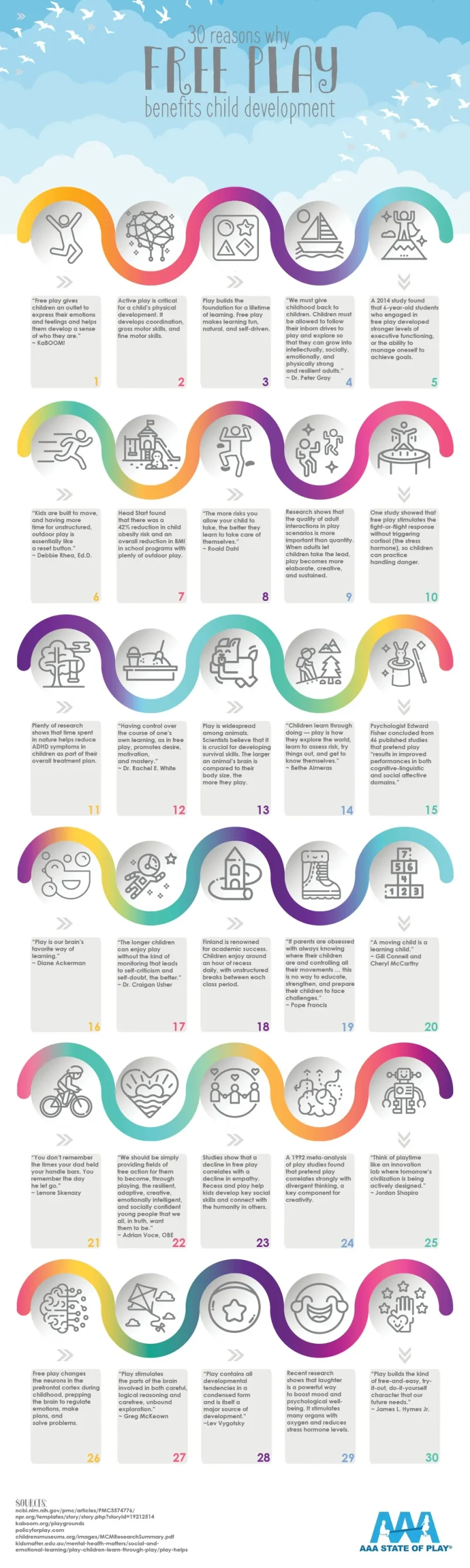 30 Reasons Why Free Play Benefits Child Development - Playground Borders and Swings