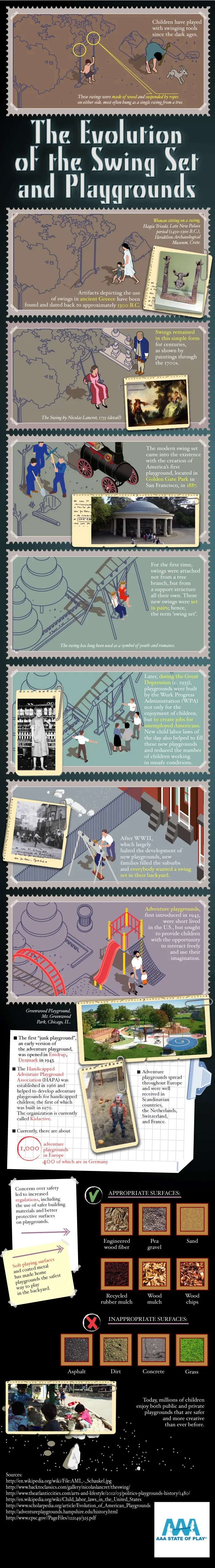 The Evolution of the Swingset and Playgrounds