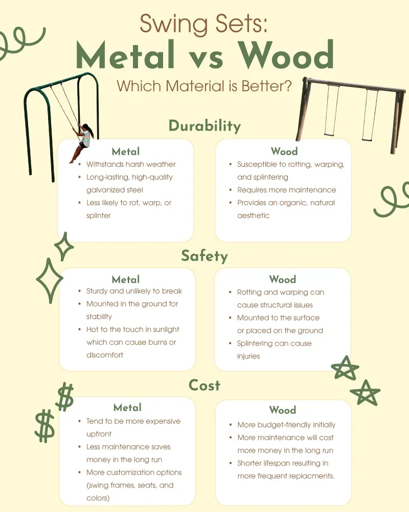 Which is better: metal or wood swing sets?