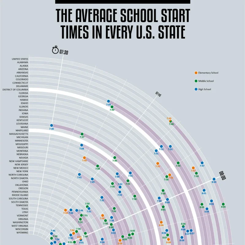 The Average School Start Times in Every State: Getting Off of the Playground Equipment and into the Classroom
