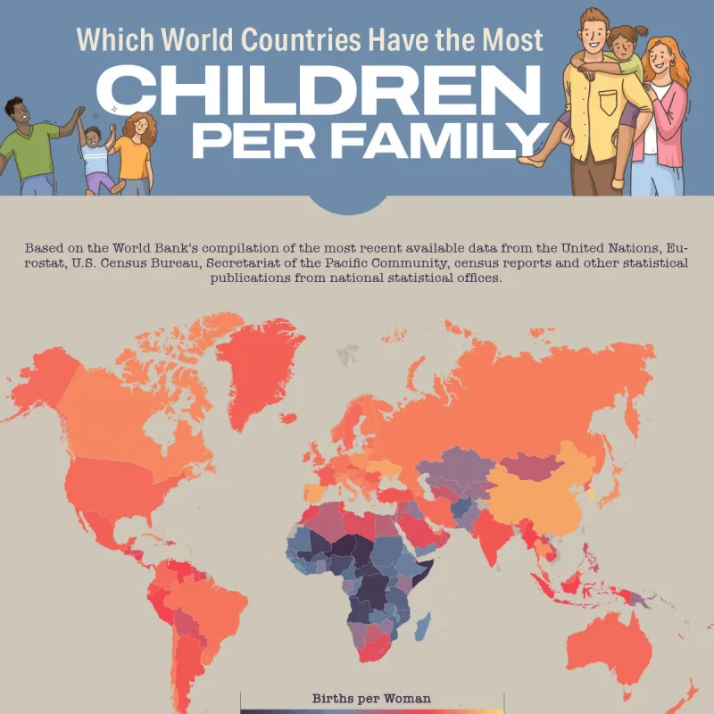 Which World Countries Have the Most (and Least) Children per Family