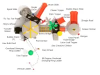 Budding Horizon Play System