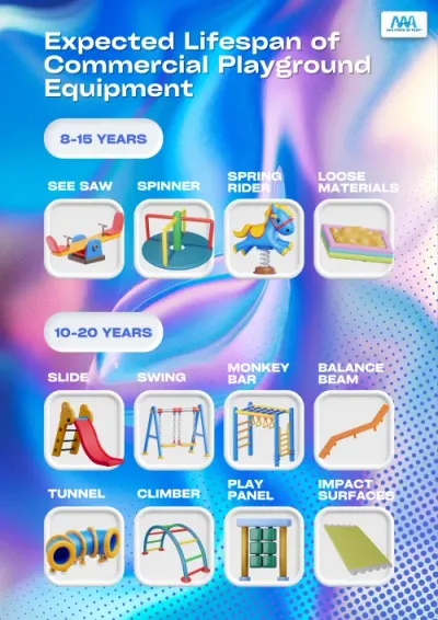 46 Expected Lifespan Of Commercial Playground Equipment