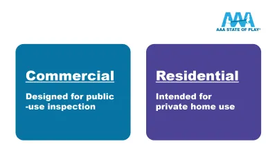 Aaa Blog Commercial Vs Residential Playground Equipment