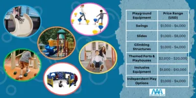 Price Ranges For Different Types Of Playground Equipment