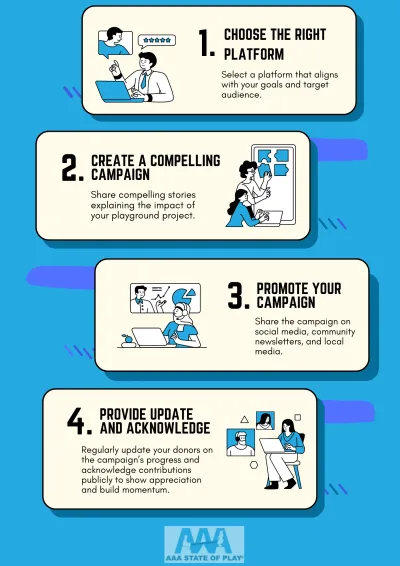 online crowdfunding playforms