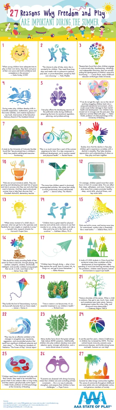 27 Reasons Why Freedom and Play are Important During the Summer - AAAStateofPlay.com - Infographic