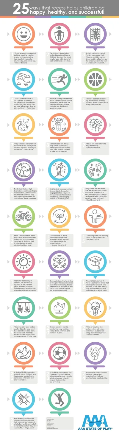 25 Ways That Recess Helps Children be Happy, Healthy, and Successful! - AAAStateOfPlay.com - Infographic Which State is the Most Physically Active? - AAAStateofPlay.com - Infographic
