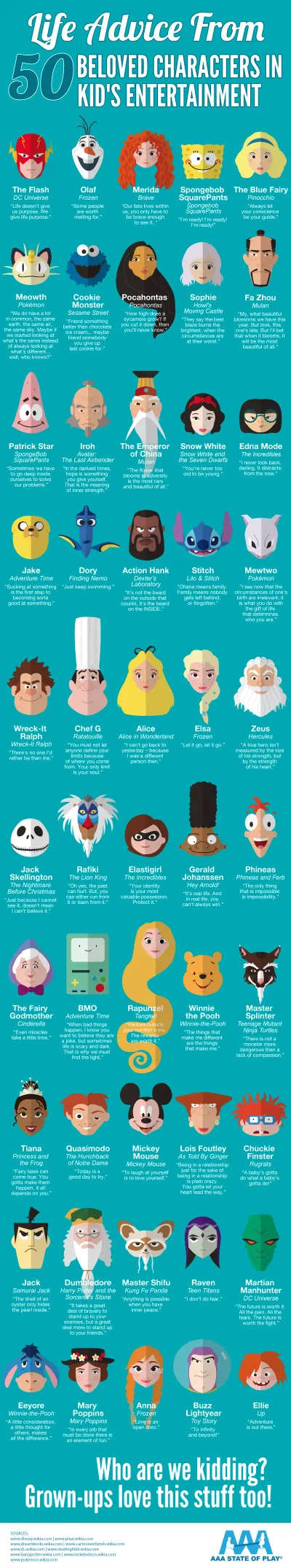 Life Advice from 50 Beloved Characters in Kid's Entertainment - AAAStateofPlay.com - Infographic