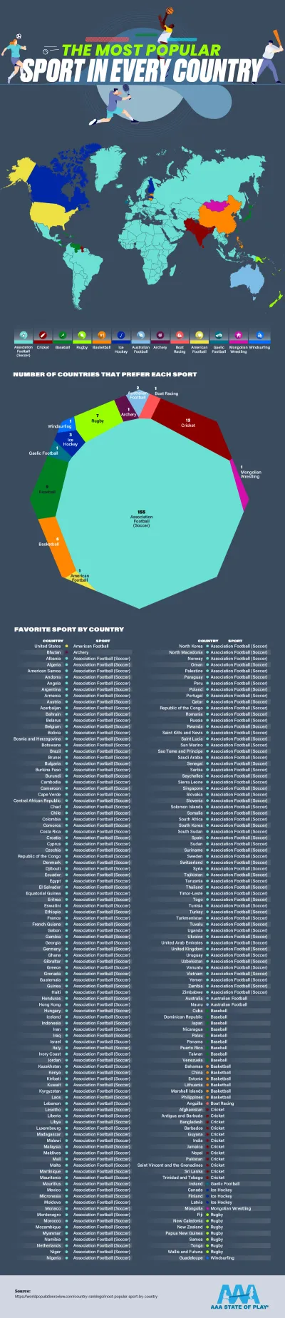 The Most Popular Sport in Every County - AAAStateofPlay.com - Infographic Most Popular Sport Every Country 6