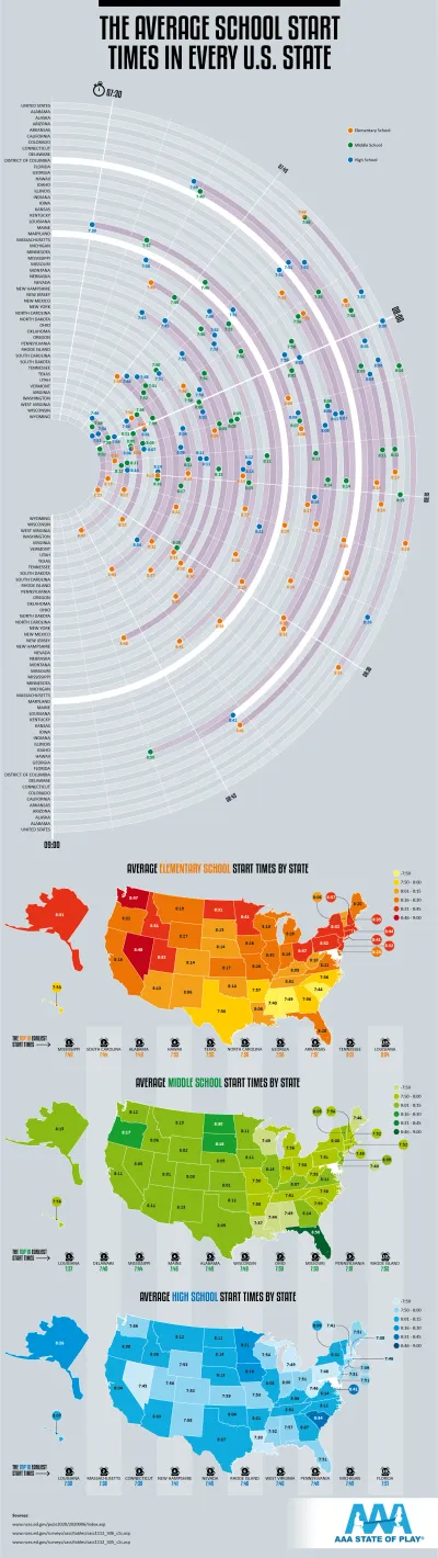 The Average School Start Times in Every U.S. State - AAAStateofPlay.com - Infographic School Start Time 4