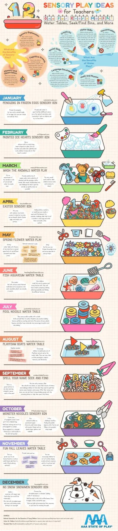 12 Sensory Play Ideas for Teachers (One for Every Month)