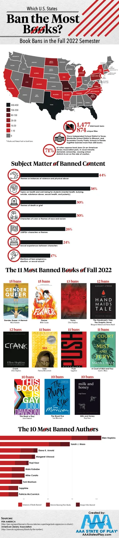 Which States Ban Most Books 2 C