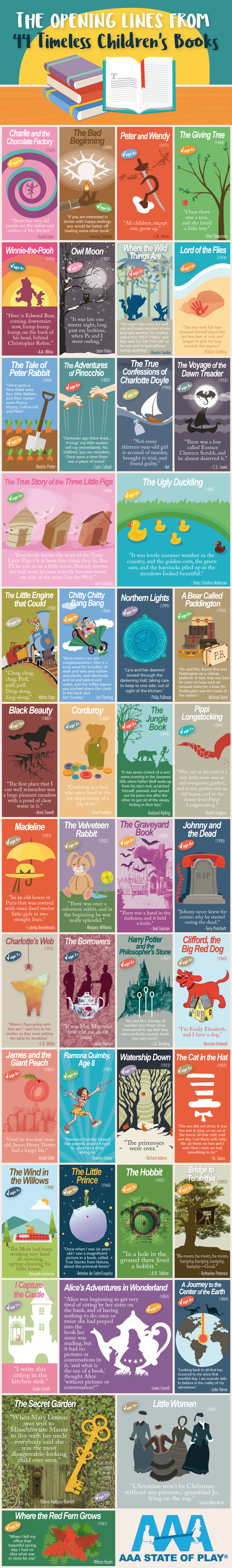 The Opening Lines from 44 Timeless Children's Books - Infographic